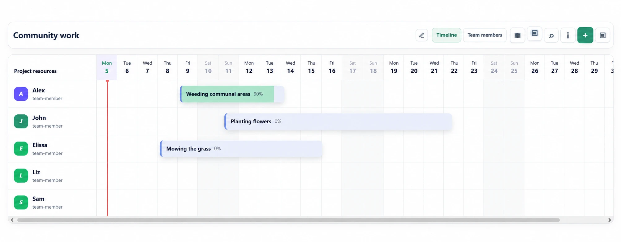 Project Management showing resources and work items across a shared timeline